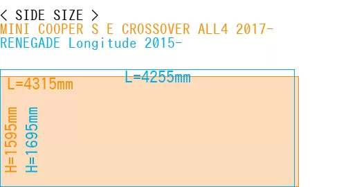 #MINI COOPER S E CROSSOVER ALL4 2017- + RENEGADE Longitude 2015-